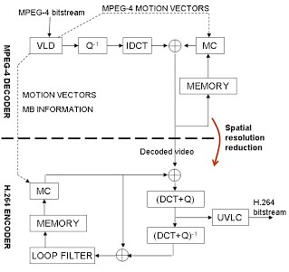 Transcoder diagram