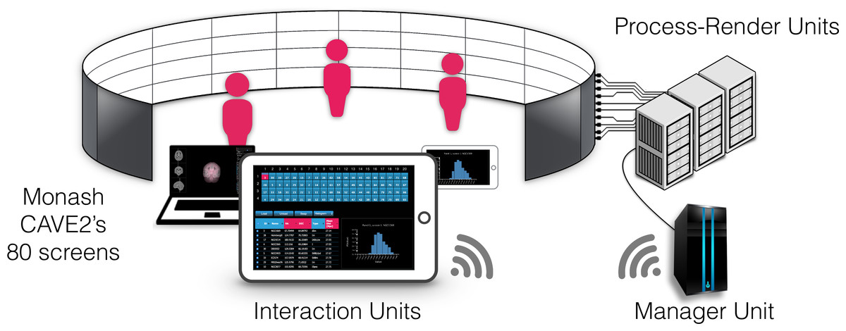 Components of encube