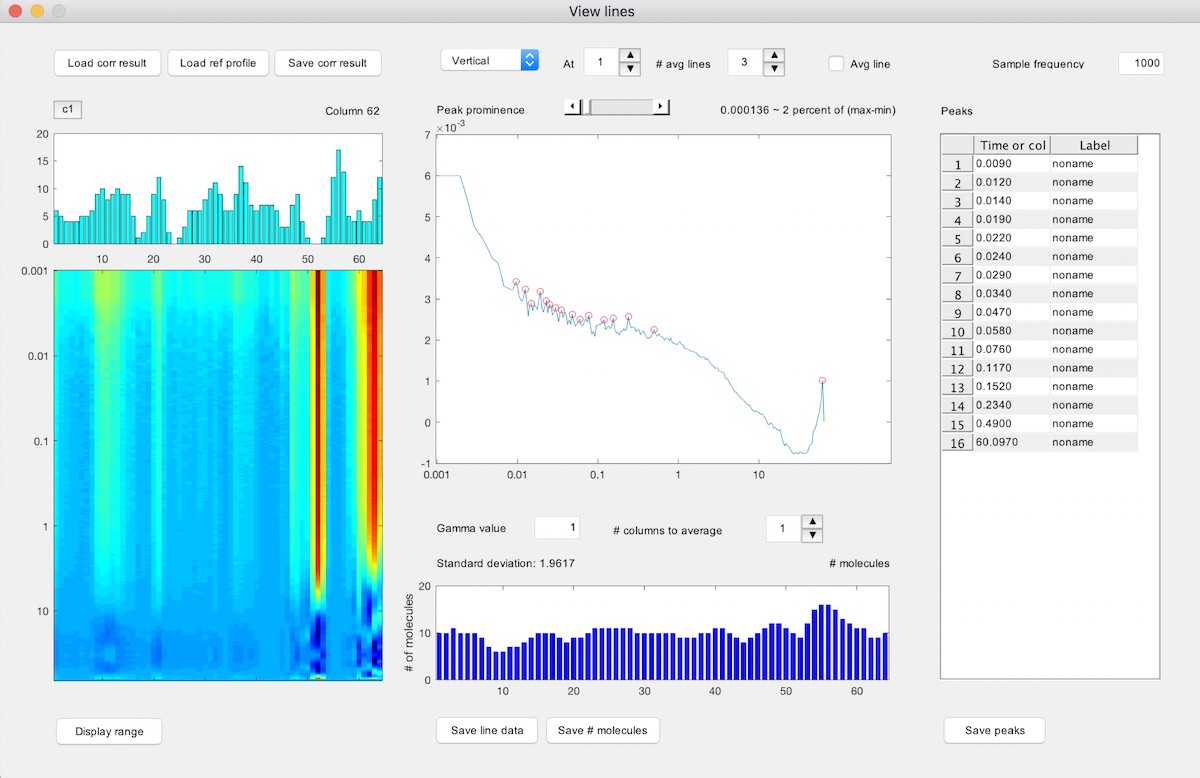 Display line profile and peaks